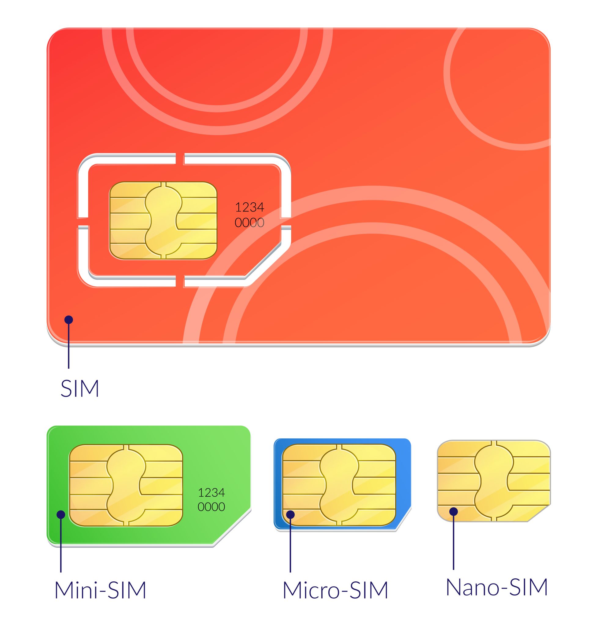 Aprenda agora: Como colocar chip no celular corretamente! – Economizador